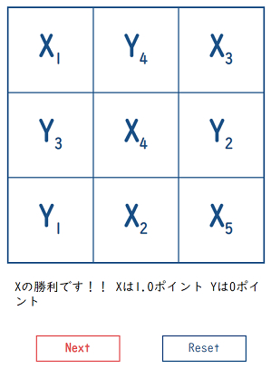 ゲーム終了時の盤面